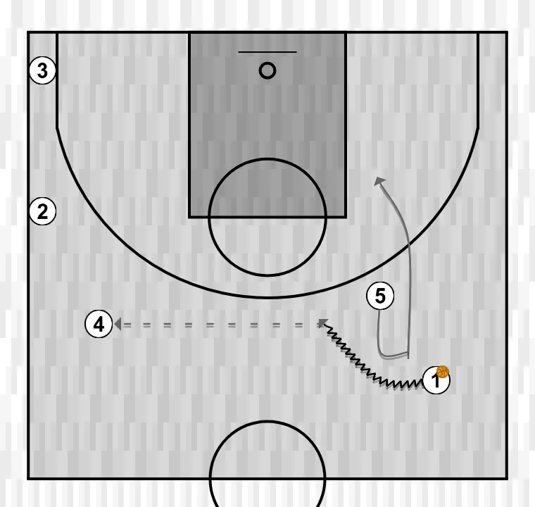 Jogada de basquete turquía + lituanía, passo 1: pivô estabelece uma tela para criar vantagem e confundir a defesa adversária