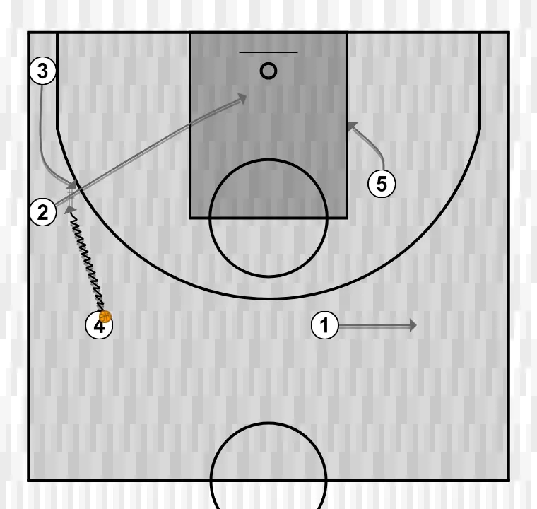 Jogada de basquete turquia + lituânia, passo 2: 2 se movimenta para apoiar os companheiros e manter o fluxo constante de jogo