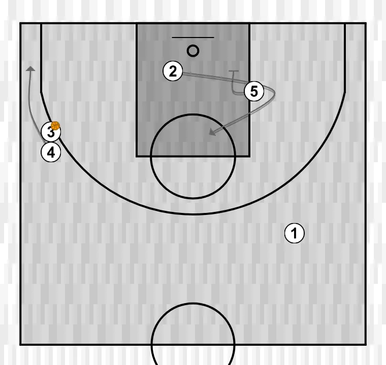 Jogada de basquete turquía + lituanía, passo 3: 4 se movimenta para apoiar os companheiros e manter o fluxo constante de jogo