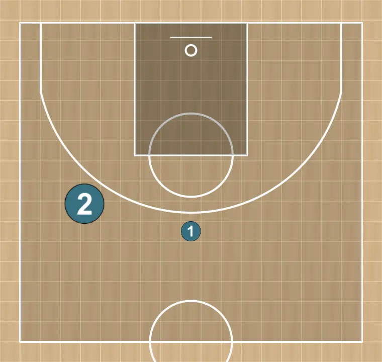 Jeux de basket-ball 5c0, étape 1: 1 se place stratégiquement pour générer des angles de passe et anticiper les mouvements défensifs