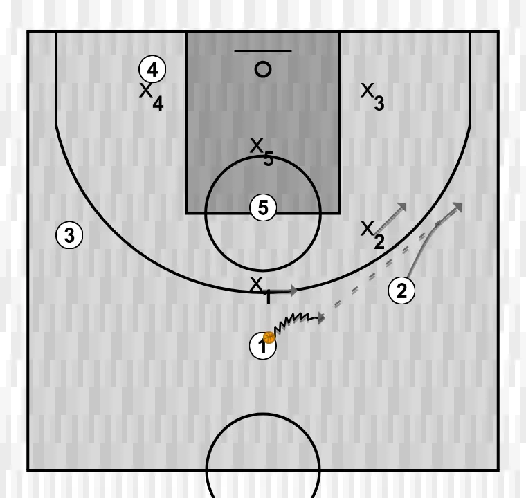 Jogada de basquete zona 1    , passo 1: ala-armador posiciona-se estrategicamente para criar ângulos de passe e antecipar movimentos defensivos