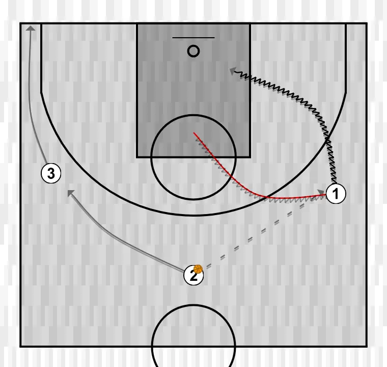 Shot after extra pass