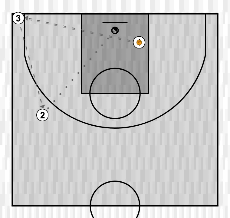 Ejercicio de baloncesto tiro tras pase extra, paso 2: