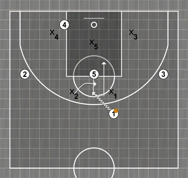 Basketball play against zone, step 2: