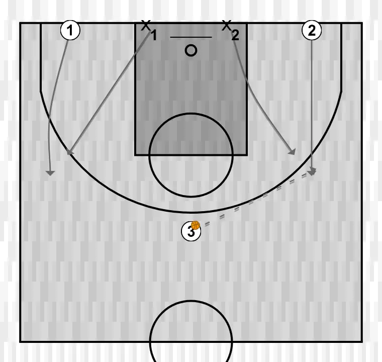 Exercício de basquete 2c2 desde el close out, passo 1: armador desloca-se para um ponto ótimo na quadra para maximizar a eficiência ofensiva