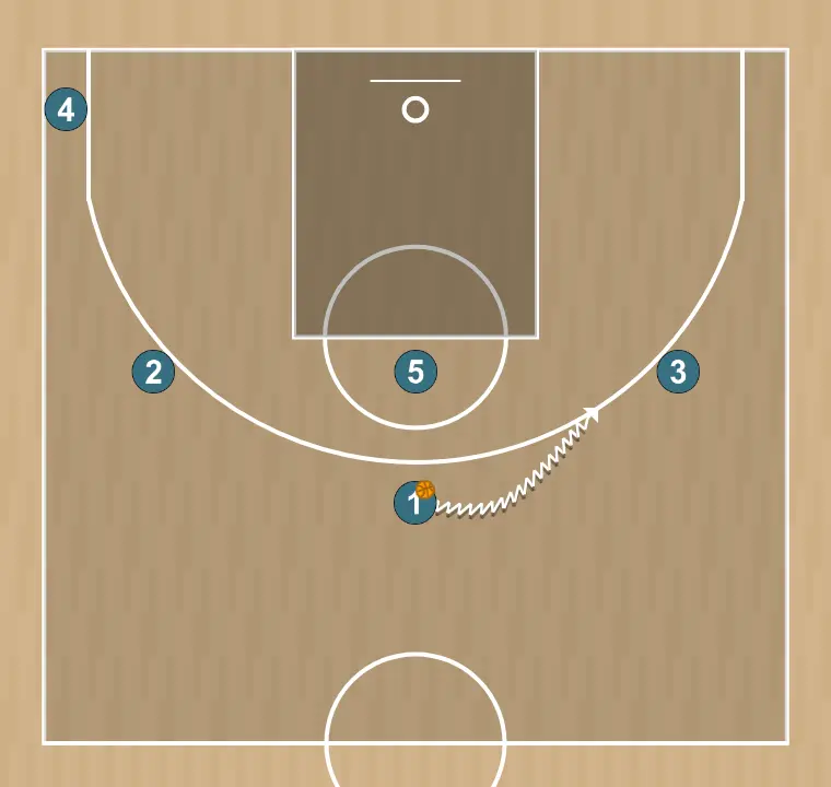 Jogada de basquete voltas, passo 1: