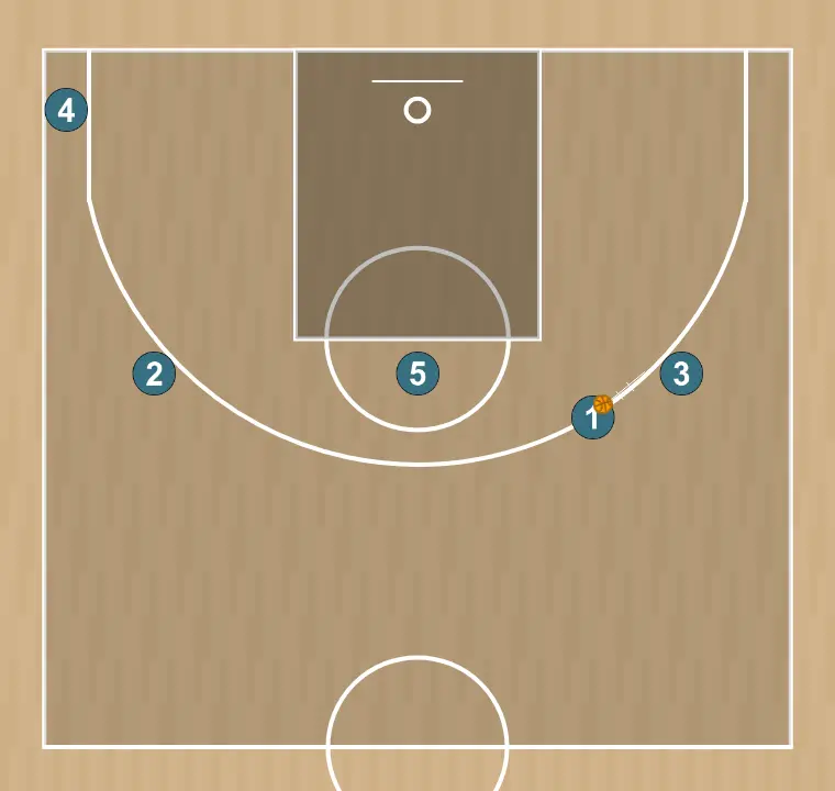 Jugada de baloncesto vueltas, paso 2: