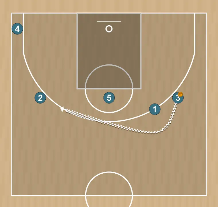 Basketball play laps, step 3: