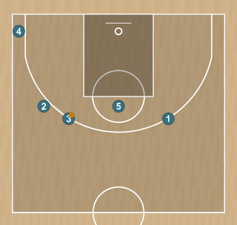 Basketball play laps, step 4: