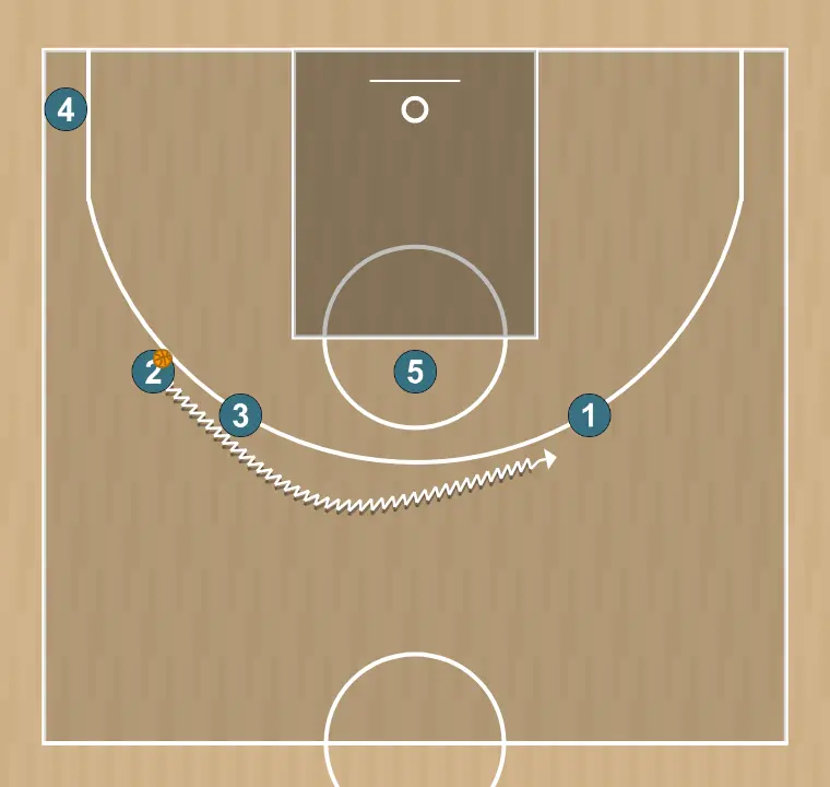 Basketball play laps, step 5: