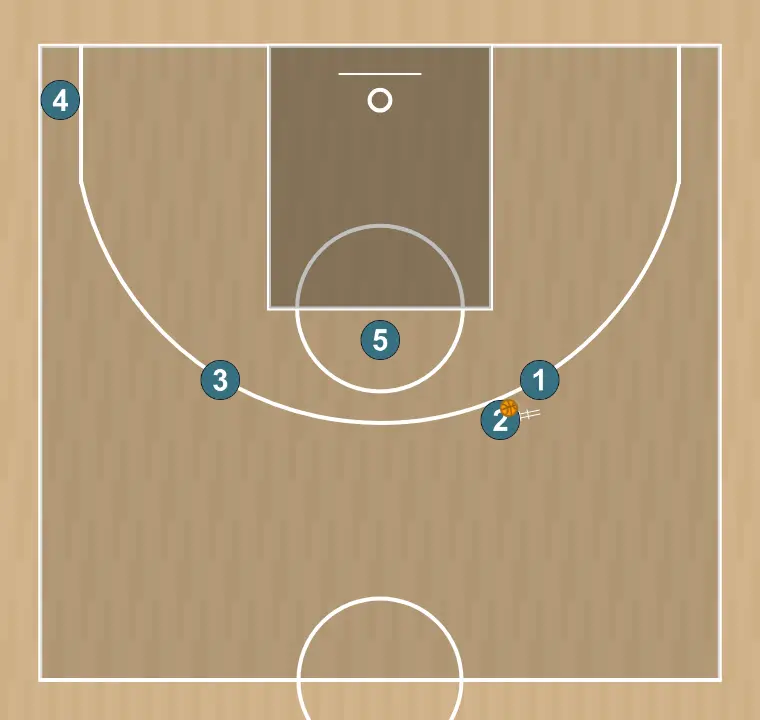 Jogada de basquete voltas, passo 6: