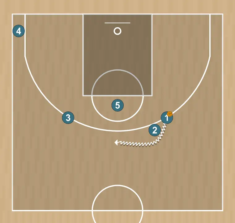 Basketball play laps, step 7: