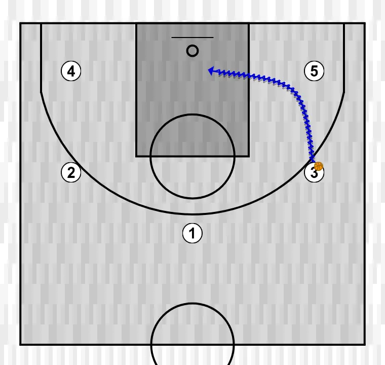 Basketball play 5 out, step 2: