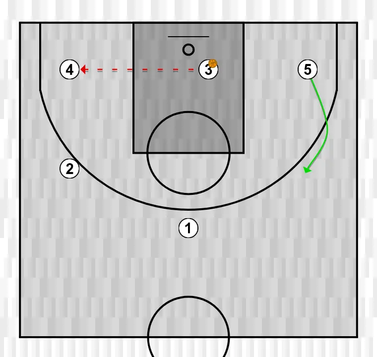 Jeux de basket-ball 5 ouvert, étape 3: