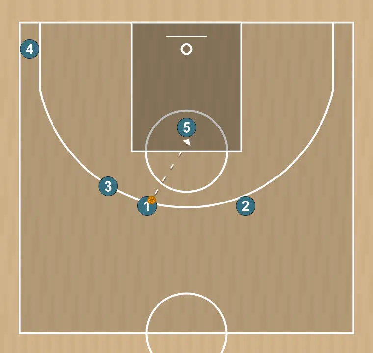 Jogada de basquete voltas, passo 11:
