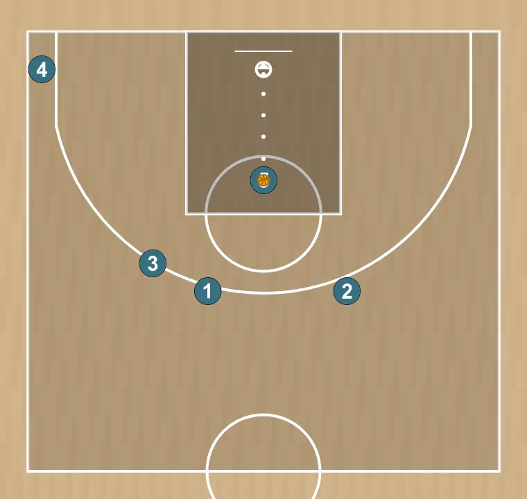 Jugada de baloncesto vueltas, paso 12: