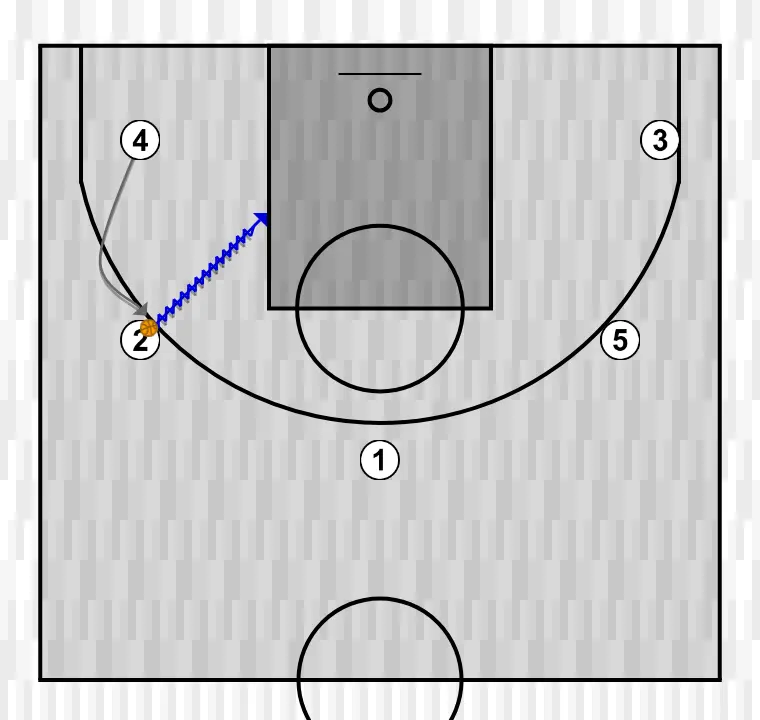 Jogada de basquete 5 aberto, passo 5: