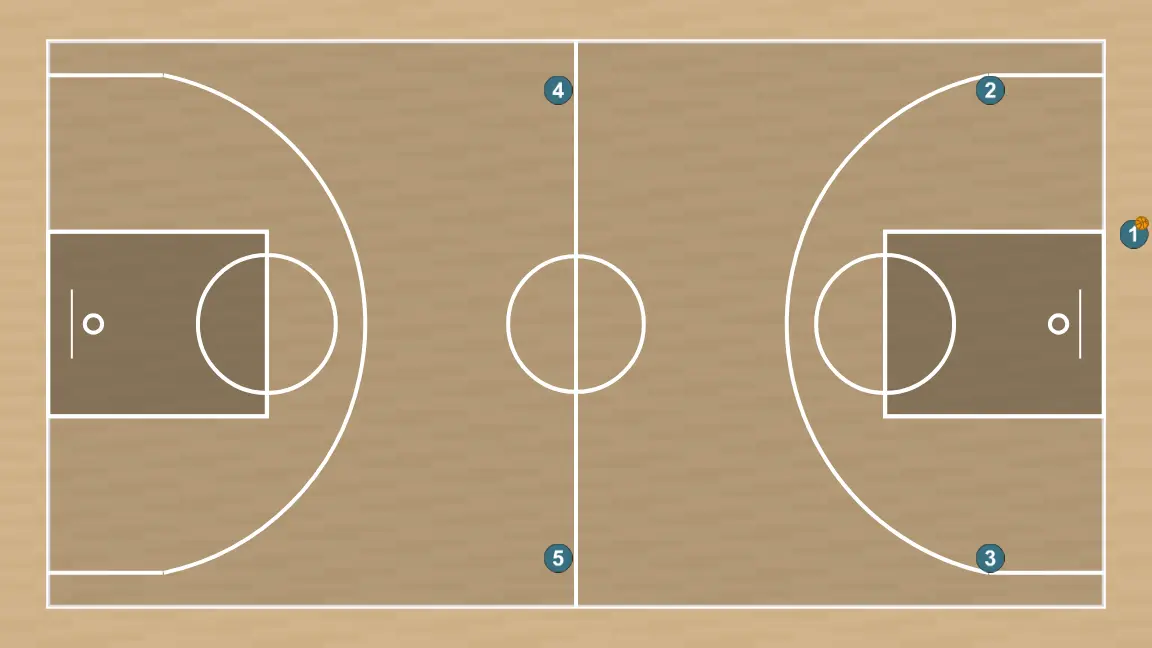 Jeux de basket-ball transition remise en jeu ligne de fond, étape 1: les joueurs adoptent leur formation de départ, prêts pour des mouvements coordonnés et des options de pénétration
