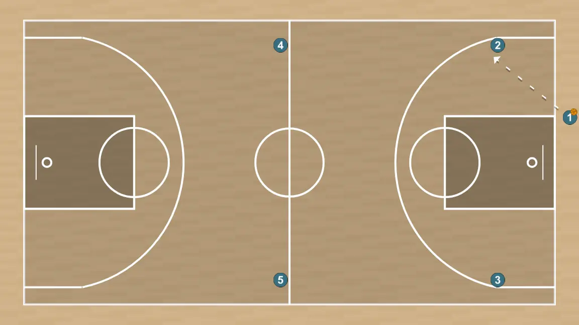 Jogada de basquete transi sacabase, passo 2: