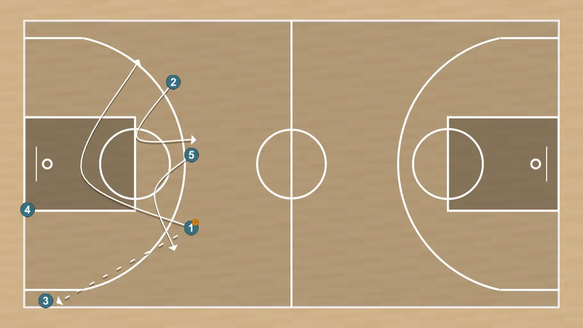 Jeux de basket-ball transi sacabase, étape 7: 1 se déplace stratégiquement pour offrir de nouvelles lignes de passe et ouvrir de l’espace