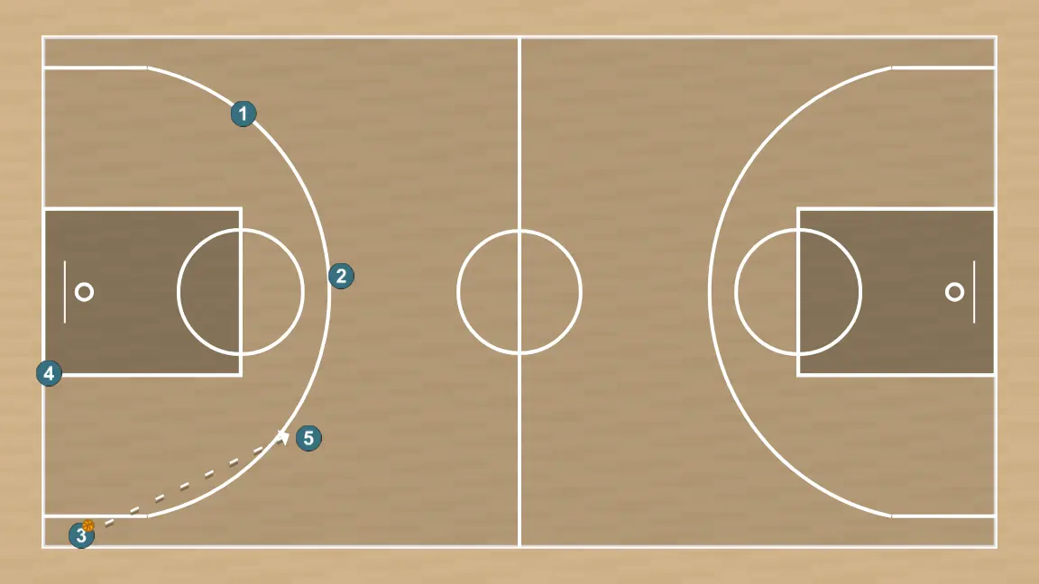 Jeux de basket-ball transi sacabase, étape 8: