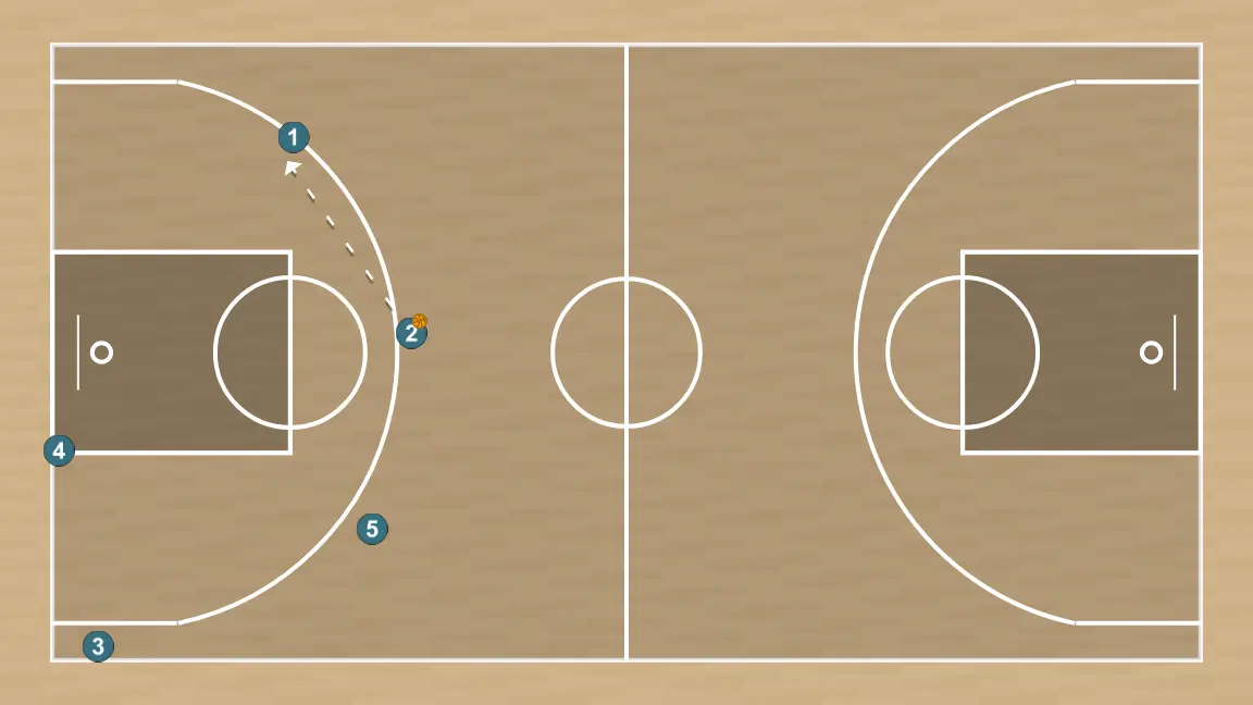 Basketball play transi sacabase, step 10: