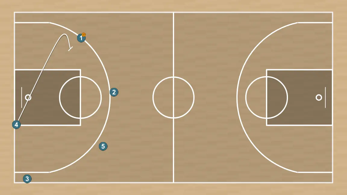 Jogada de basquete transi sacabase, passo 11: ala-pivô realiza uma tela tática provocando desajustes na defesa adversária
