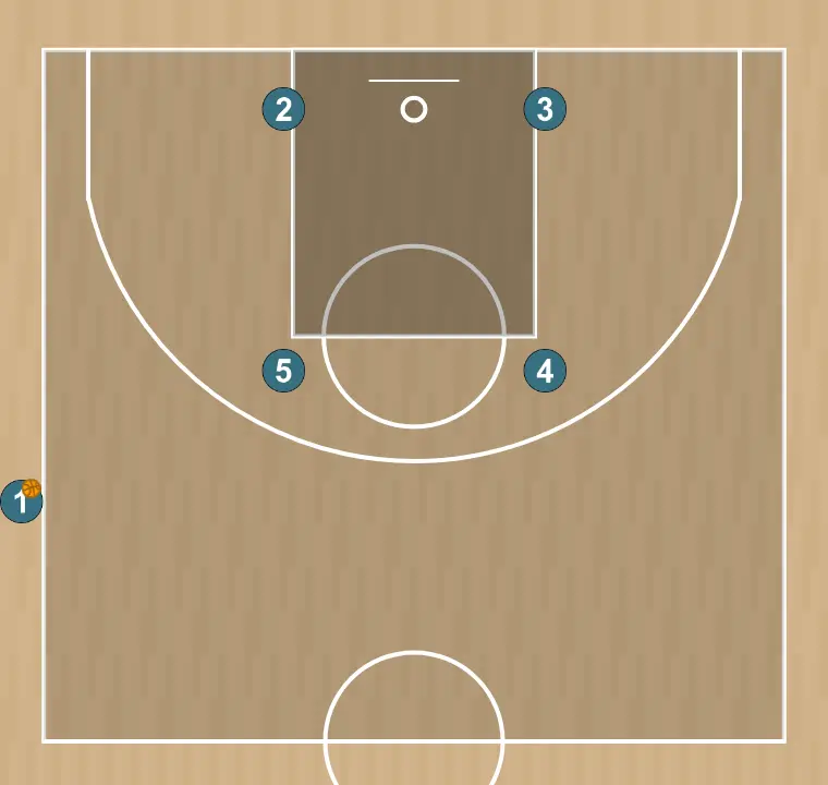 Jeux de basket-ball torrente, étape 1: formation initiale des joueurs, prête à commencer l’action avec fluidité et des lignes de passe claires