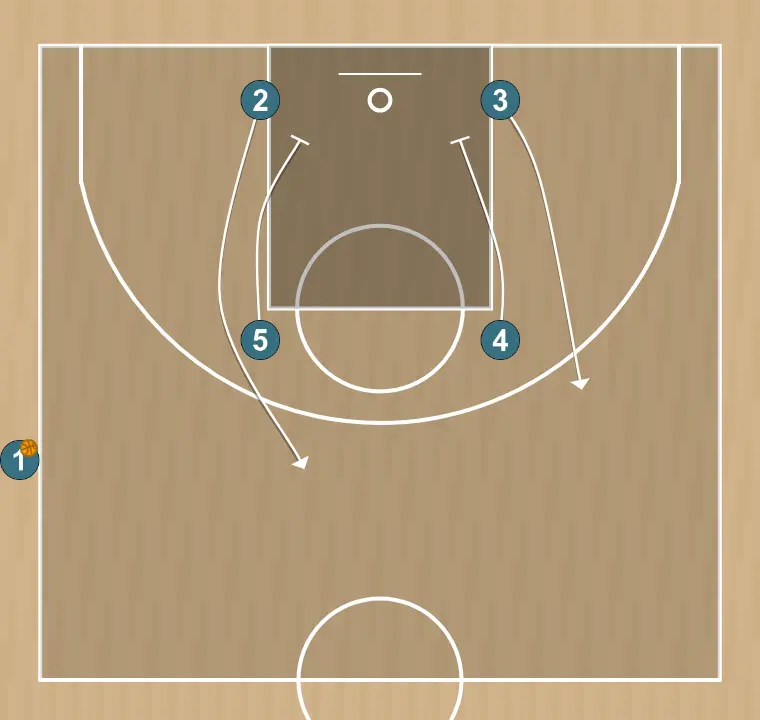 Jeux de basket-ball torrente, étape 2: intérieur place un écran solide pour libérer un coéquipier et créer des occasions de tir à courte distance