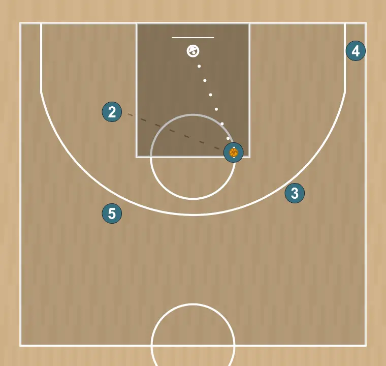 Jugada de baloncesto torrente, paso 6: