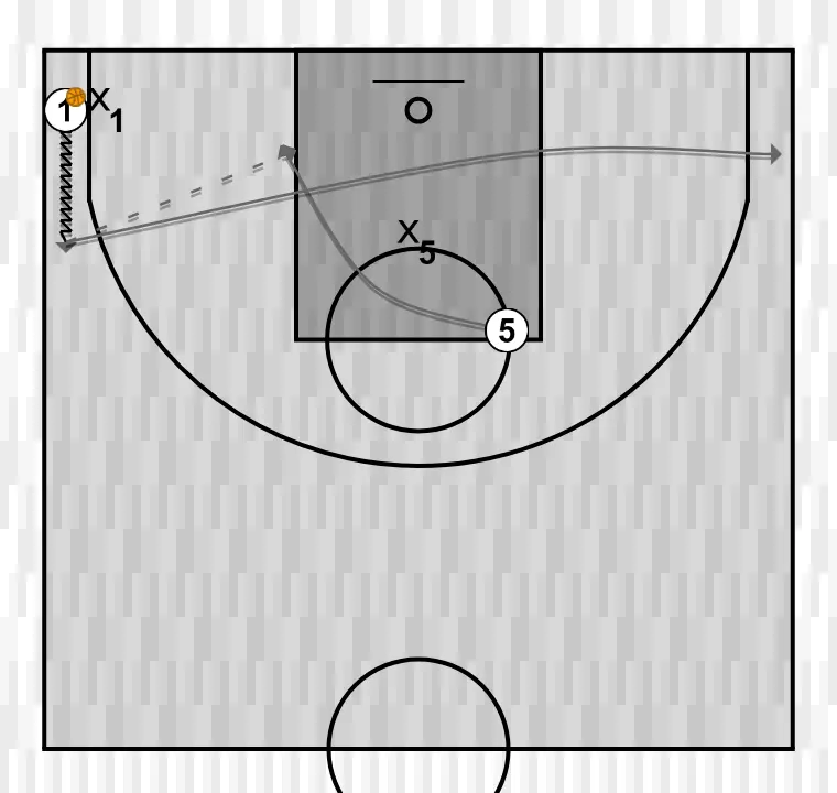 Ejercicio de baloncesto ejercicio de 1c1 en poste bajo, paso 1: <div>podemos empezar contra 0 y después incluir a los defensores</div>