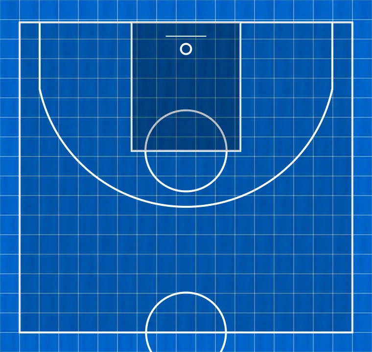 Jeux de basket-ball blanco, étape 1: