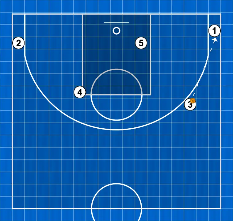 Jogada de basquete blanco, passo 3: