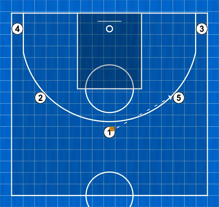 Jogada de basquete negro, passo 1: