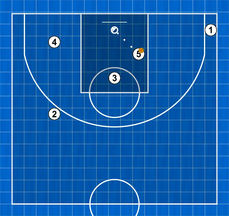 Jogada de basquete negro, passo 4:
