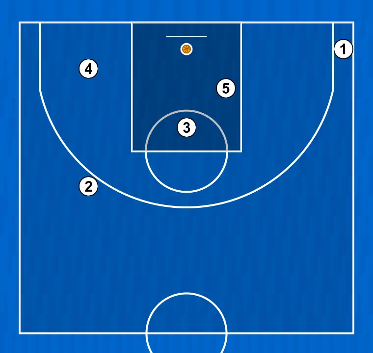 Jogada de basquete negro, passo 5: