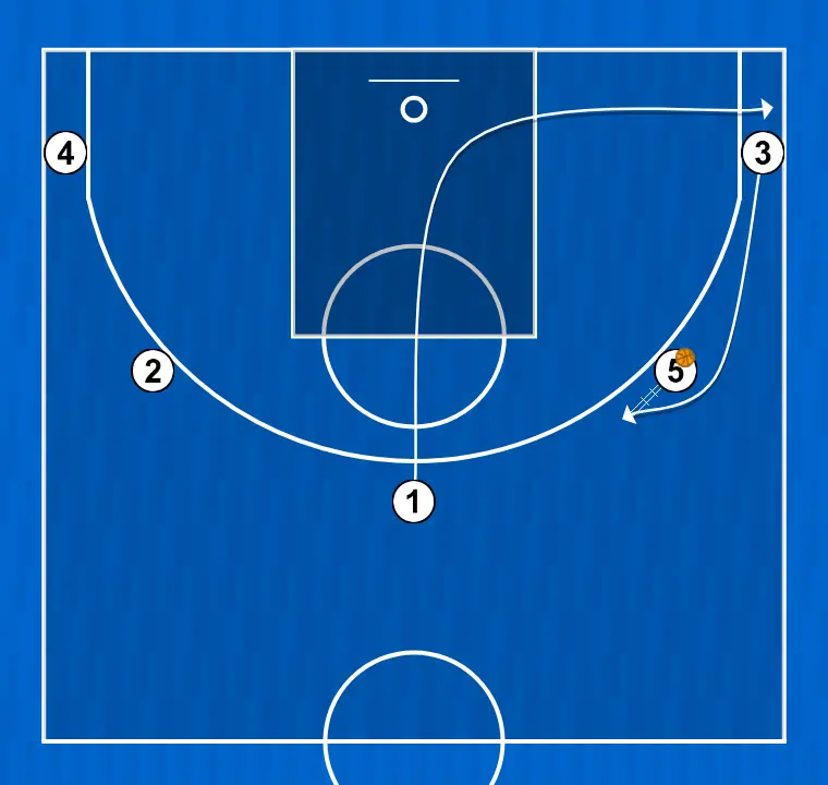 Jeux de basket-ball noir, étape 2: meneur se déplace pour soutenir ses coéquipiers et maintenir le flux de jeu