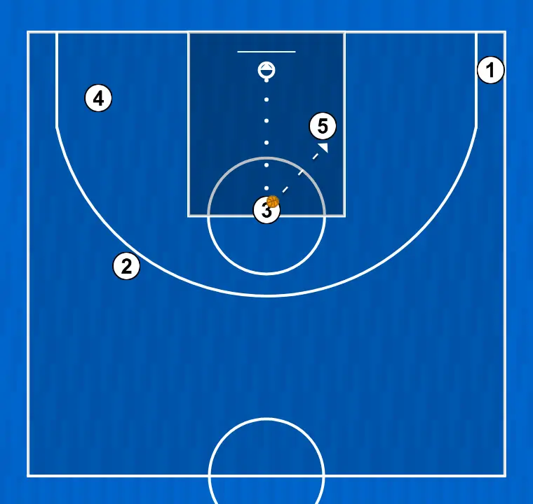 Jogada de basquete preto, passo 4: