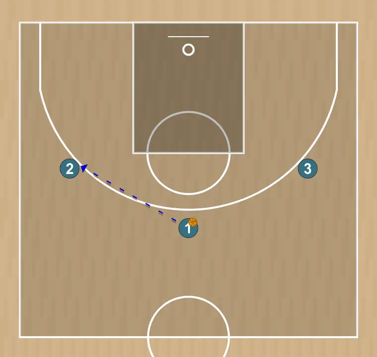 Jugada de baloncesto tales 1, paso 1: