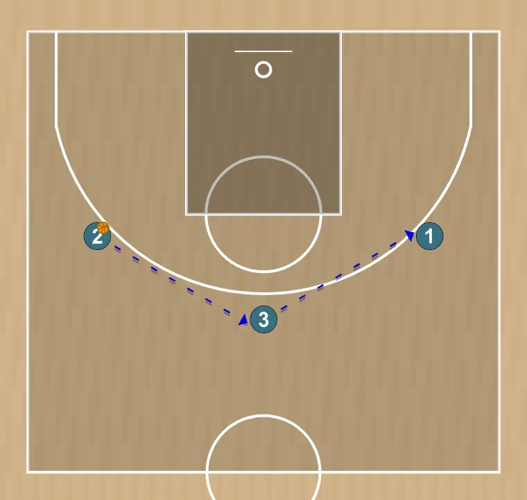 Jugada de baloncesto tales 1, paso 3: