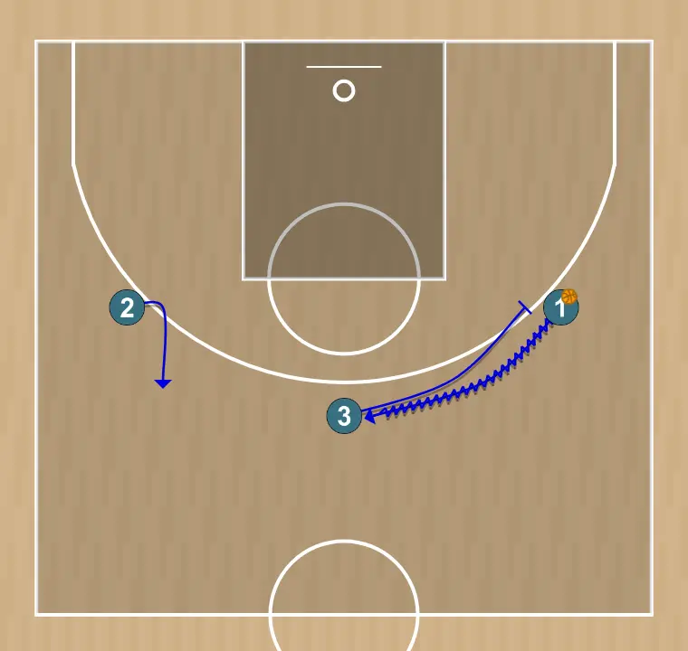 Jugada de baloncesto tales 1, paso 4: 3 establece un screen para generar ventaja y confundir a la defensa contraria