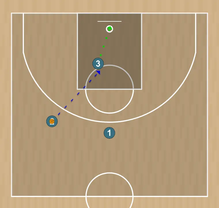 Jugada de baloncesto tales 1, paso 6: