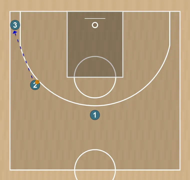 Jeux de basket-ball tales 2.1   , étape 1: