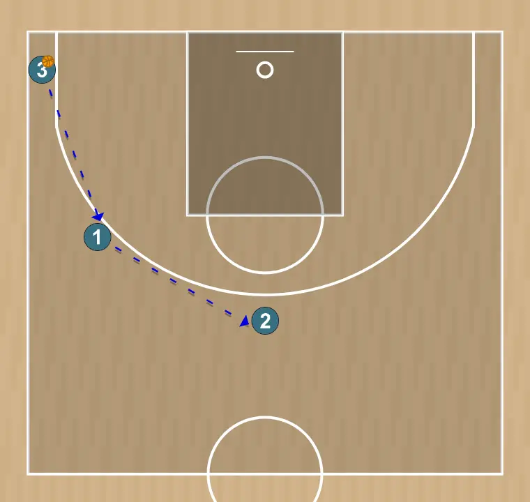 Basketball play tales 2.1 , step 3: