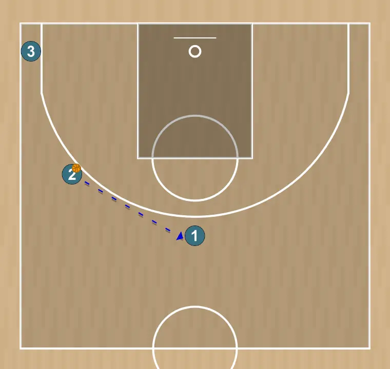 Jeux de basket-ball tales 2.2   , étape 1: