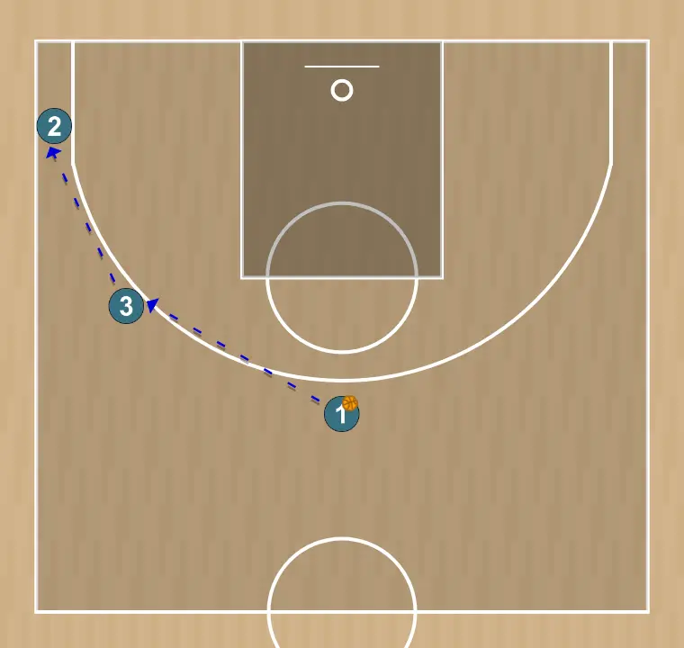 Jugada de baloncesto tales 2.2, paso 3: