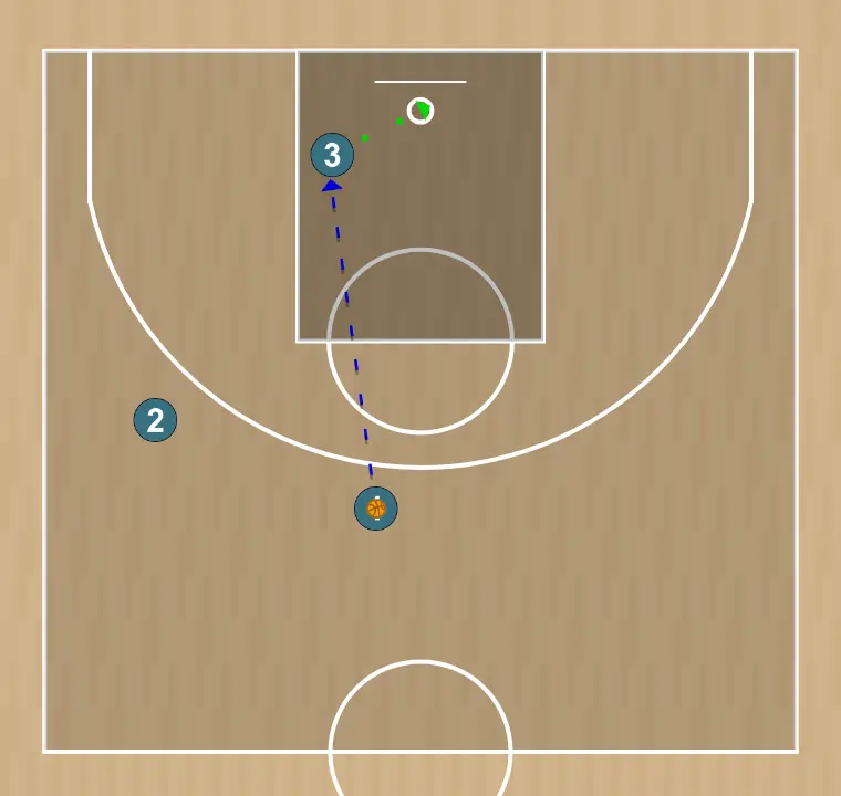 Basketball play tales 2.2 , step 6: