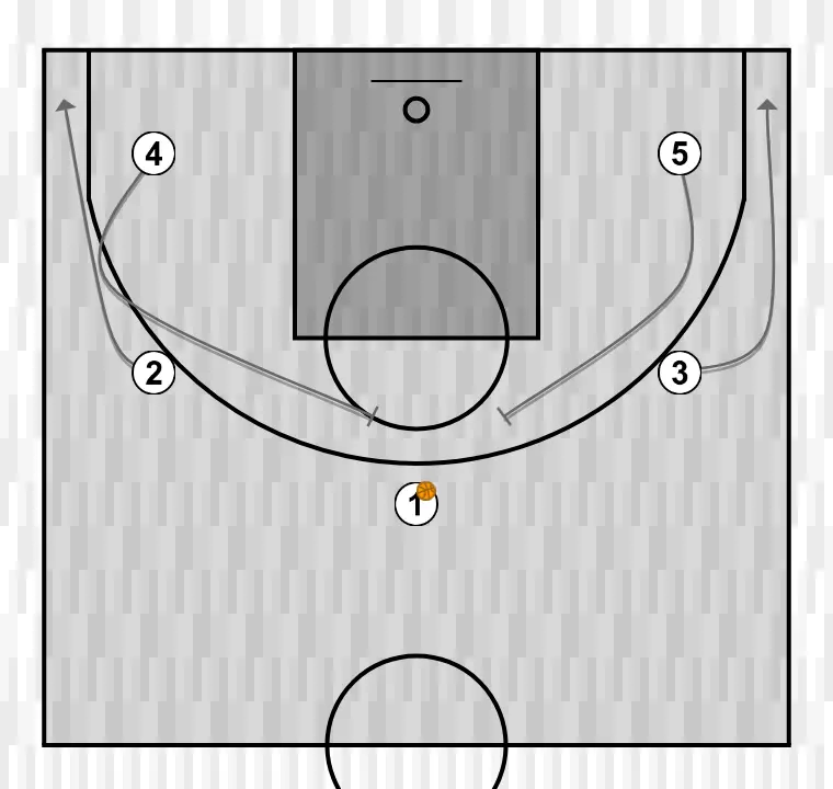 Jeux de basket-ball denver, étape 1: 4 met en place un écran précis aidant un coéquipier à pénétrer vers le panier
