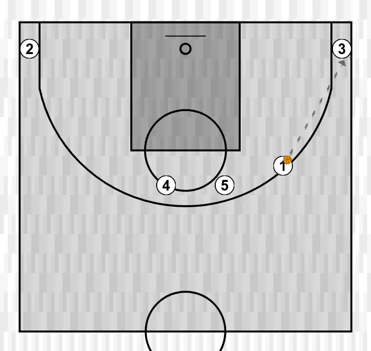 Jugada de baloncesto denver, paso 3: