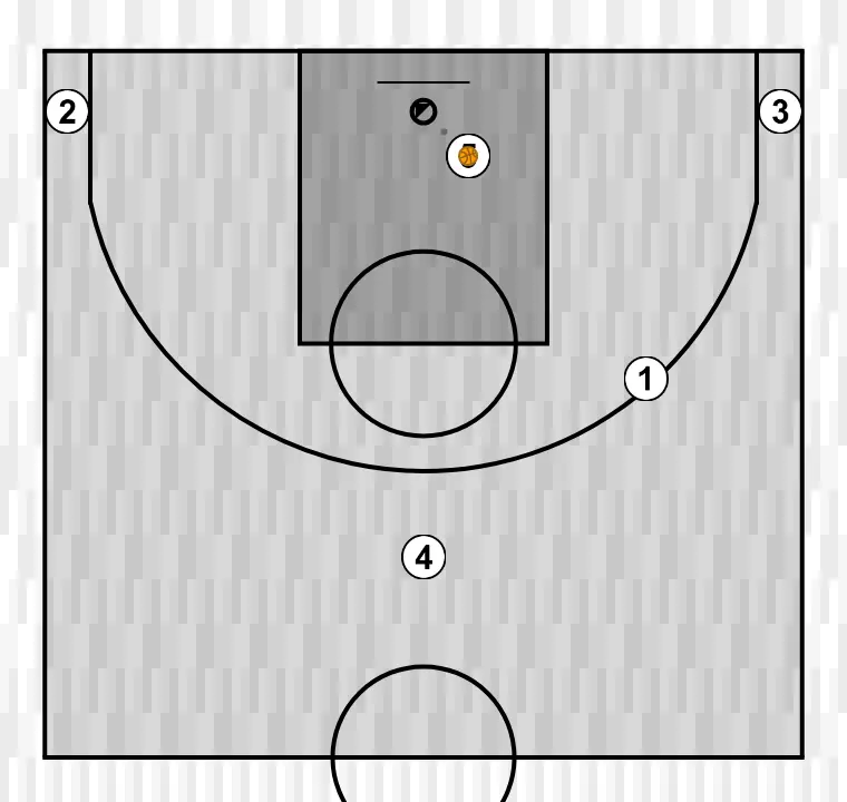 Jogada de basquete denver    , passo 6: